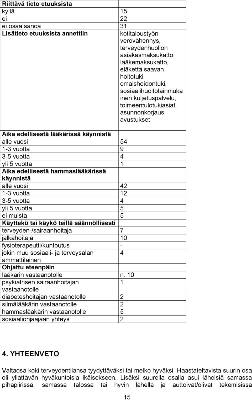 vuotta 1 Aika edellisestä hammaslääkärissä käynnistä alle vuosi 42 1-3 vuotta 12 3-5 vuotta 4 yli 5 vuotta 5 ei muista 5 Käyttekö tai käykö teillä säännöllisesti terveyden-/sairaanhoitaja 7