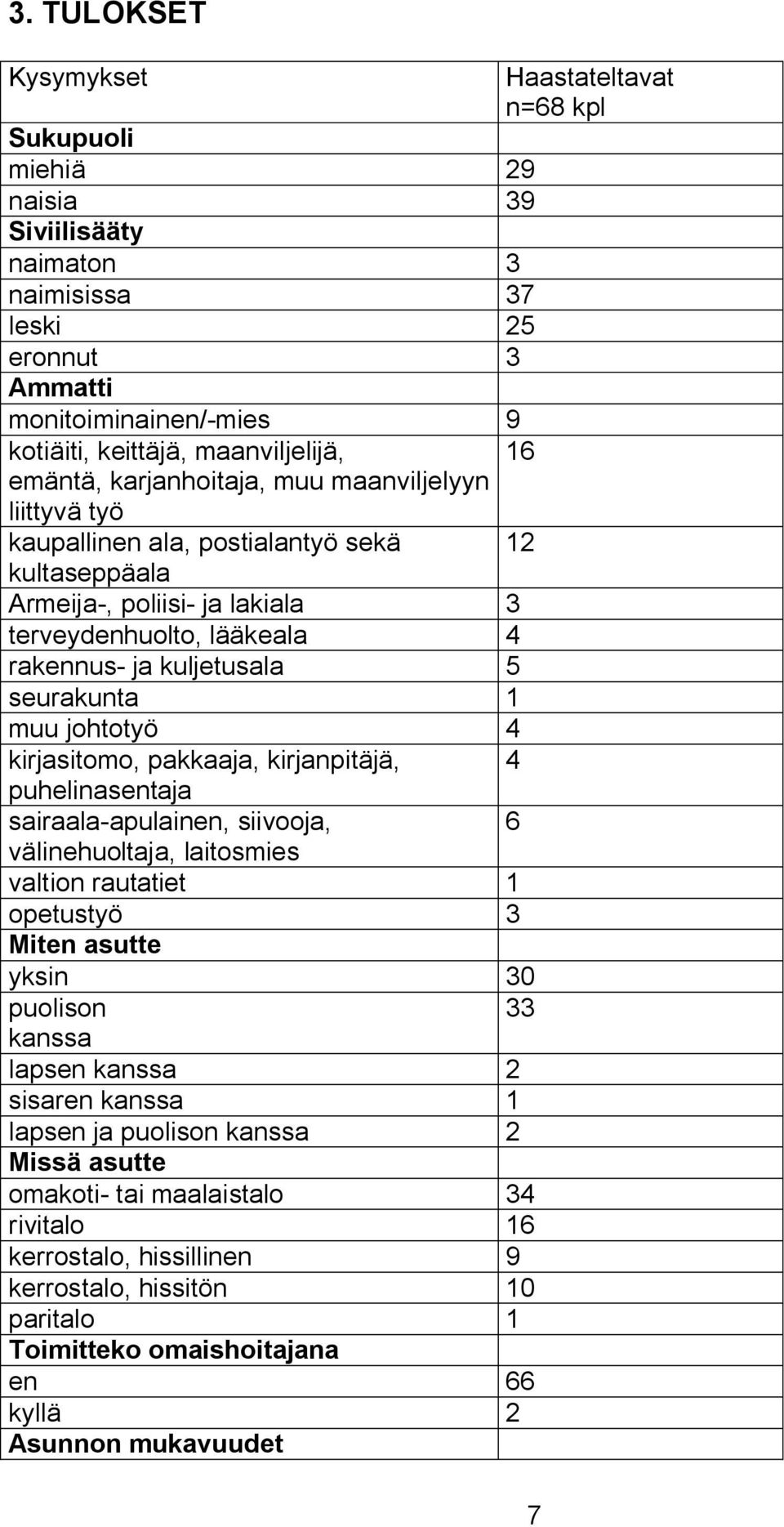 kuljetusala 5 seurakunta 1 muu johtotyö 4 kirjasitomo, pakkaaja, kirjanpitäjä, 4 puhelinasentaja sairaala-apulainen, siivooja, 6 välinehuoltaja, laitosmies valtion rautatiet 1 opetustyö 3 Miten