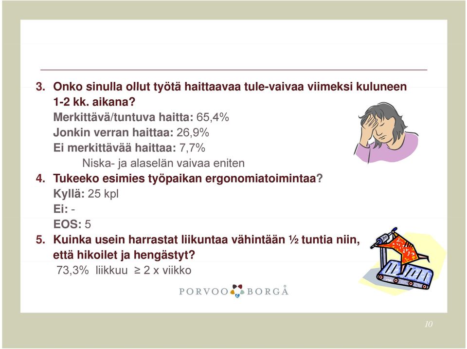 alaselän vaivaa eniten 4. Tukeeko k esimies i työpaikan ergonomiatoimintaa?