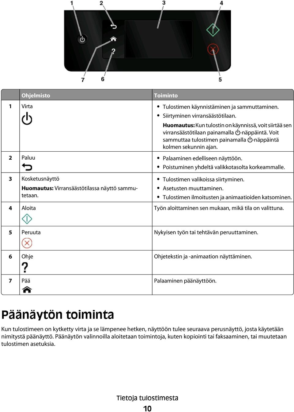 3 Kosketusnäyttö Huomautus: Virransäästötilassa näyttö sammutetaan. Tulostimen valikoissa siirtyminen. Asetusten muuttaminen. Tulostimen ilmoitusten ja animaatioiden katsominen.