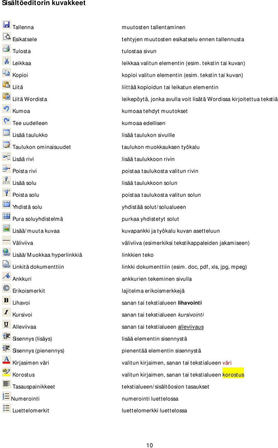 Kirjasimen väri Korostus Tasauspainikkeet Numerointi Luettelomerkit muutosten tallentaminen tehtyjen muutosten esikatselu ennen tallennusta tulostaa sivun leikkaa valitun elementin (esim.