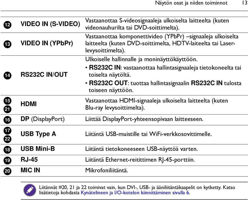 Vastaanottaa komponettivideo (YPbPr) signaaleja ulkoiselta laitteelta (kuten DVD-soittimelta, HDTV-laiteelta tai Laserlevysoittimelta). Ulkoiselle hallinnalle ja moninäyttökäyttöön.