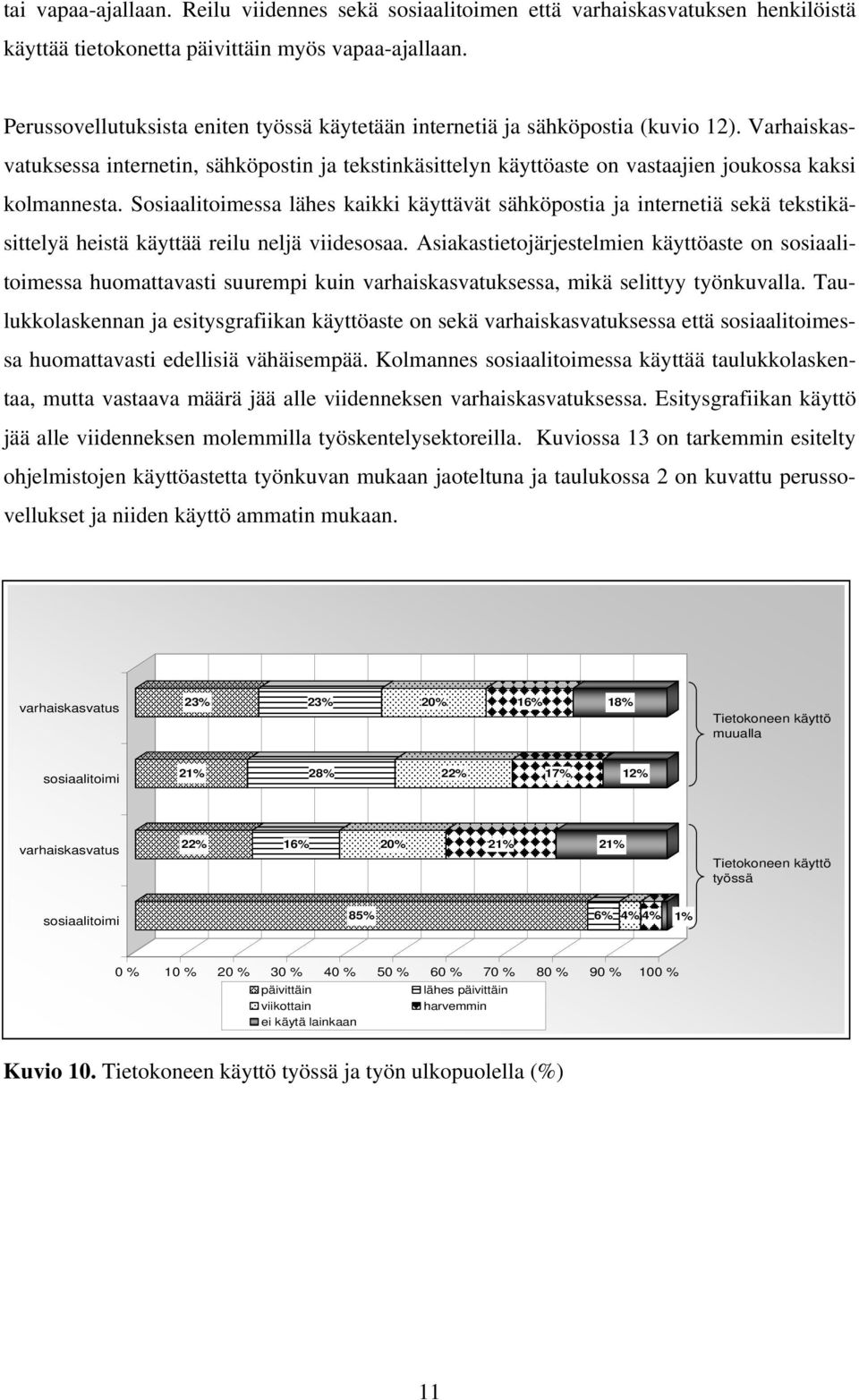 Varhaiskasvatuksessa internetin, sähköpostin ja tekstinkäsittelyn käyttöaste on vastaajien joukossa kaksi kolmannesta.