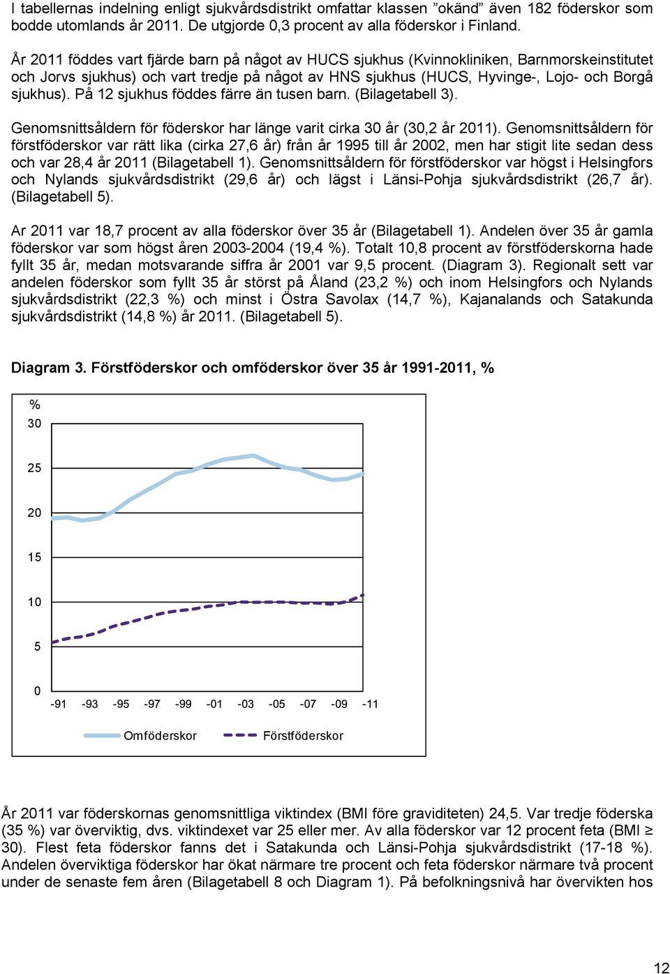 På 12 sjukhus föddes färre än tusen barn. (Bilagetabell 3). Genomsnittsåldern för föderskor har länge varit cirka 30 år (30,2 år 2011).