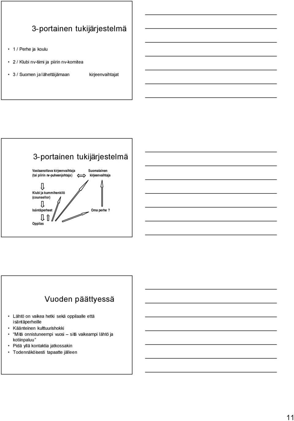 kummihenkilö (counsellor) Isäntäperheet Oma perhe?