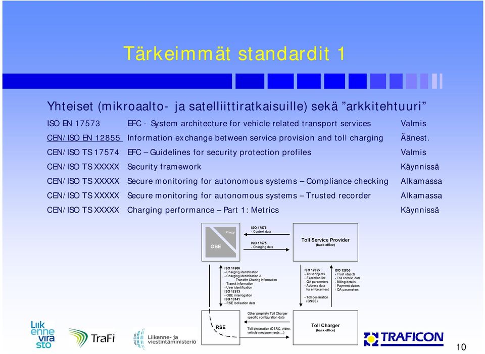 CEN/ISO TS 17574 EFC Guidelines for security protection profiles Valmis CEN/ISO TS XXXXX Security framework Käynnissä CEN/ISO TS XXXXX Secure monitoring for