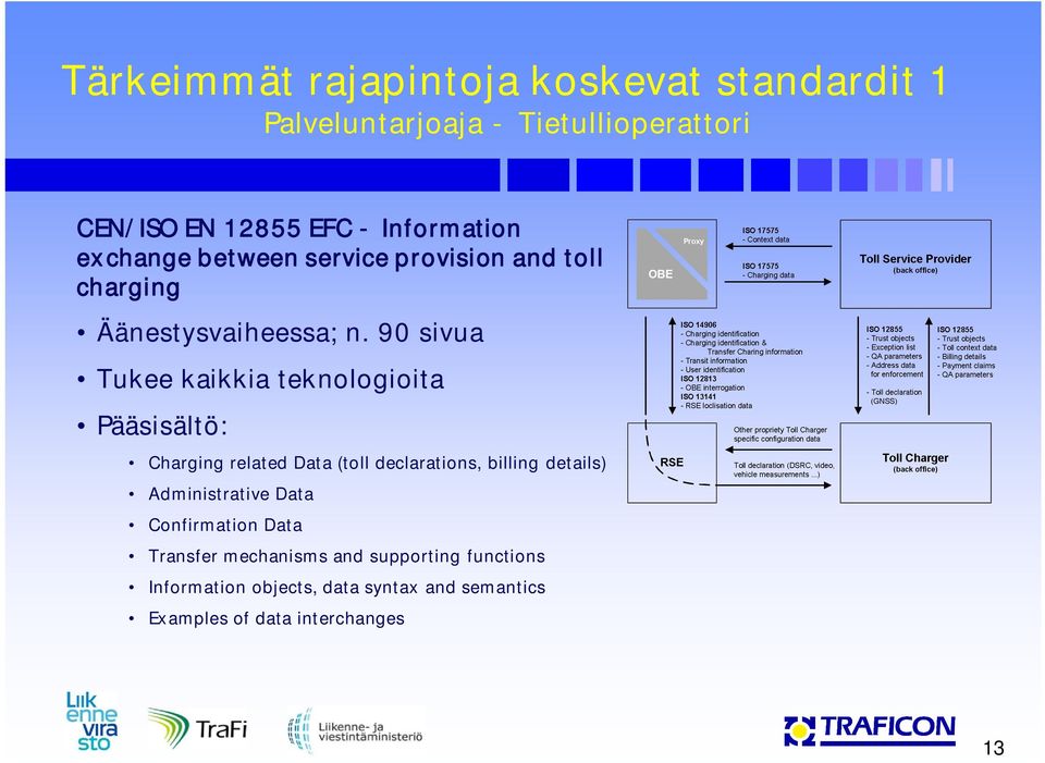 90 sivua Tukee kaikkia teknologioita Pääsisältö: Charging related Data (toll declarations, billing details)