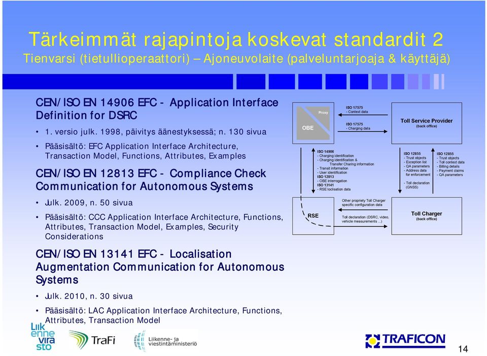 130 sivua Pääsisältö: EFC Application Interface Architecture, Transaction Model, Functions, Attributes, Examples CEN/ISO EN 12813 EFC - Compliance Check Communication for Autonomous Systems Julk.
