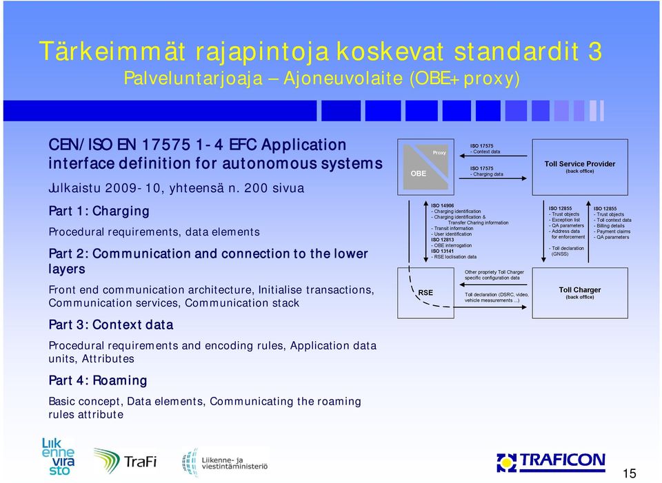 200 sivua Part 1: Charging Procedural requirements, data elements Part 2: Communication and connection to the lower layers Front end communication