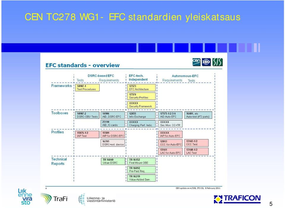 standardien