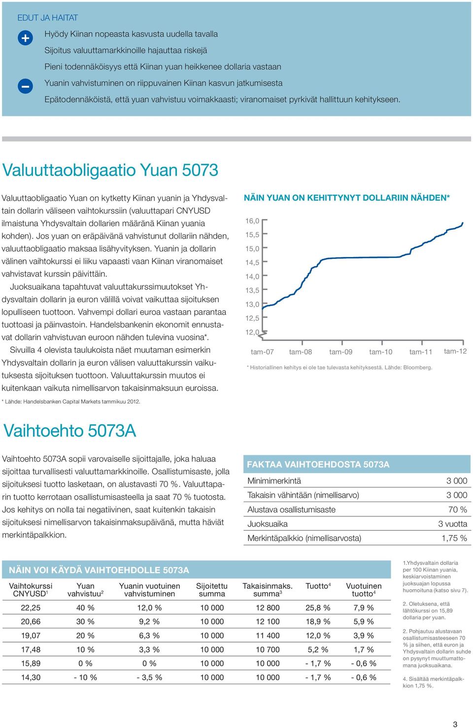 Valuuttaobligaatio Yuan 5073 Valuuttaobligaatio Yuan on kytketty Kiinan yuanin ja Yhdysvaltain dollarin väliseen vaihtokurssiin (valuuttapari CNYUSD ilmaistuna Yhdysvaltain dollarien määränä Kiinan
