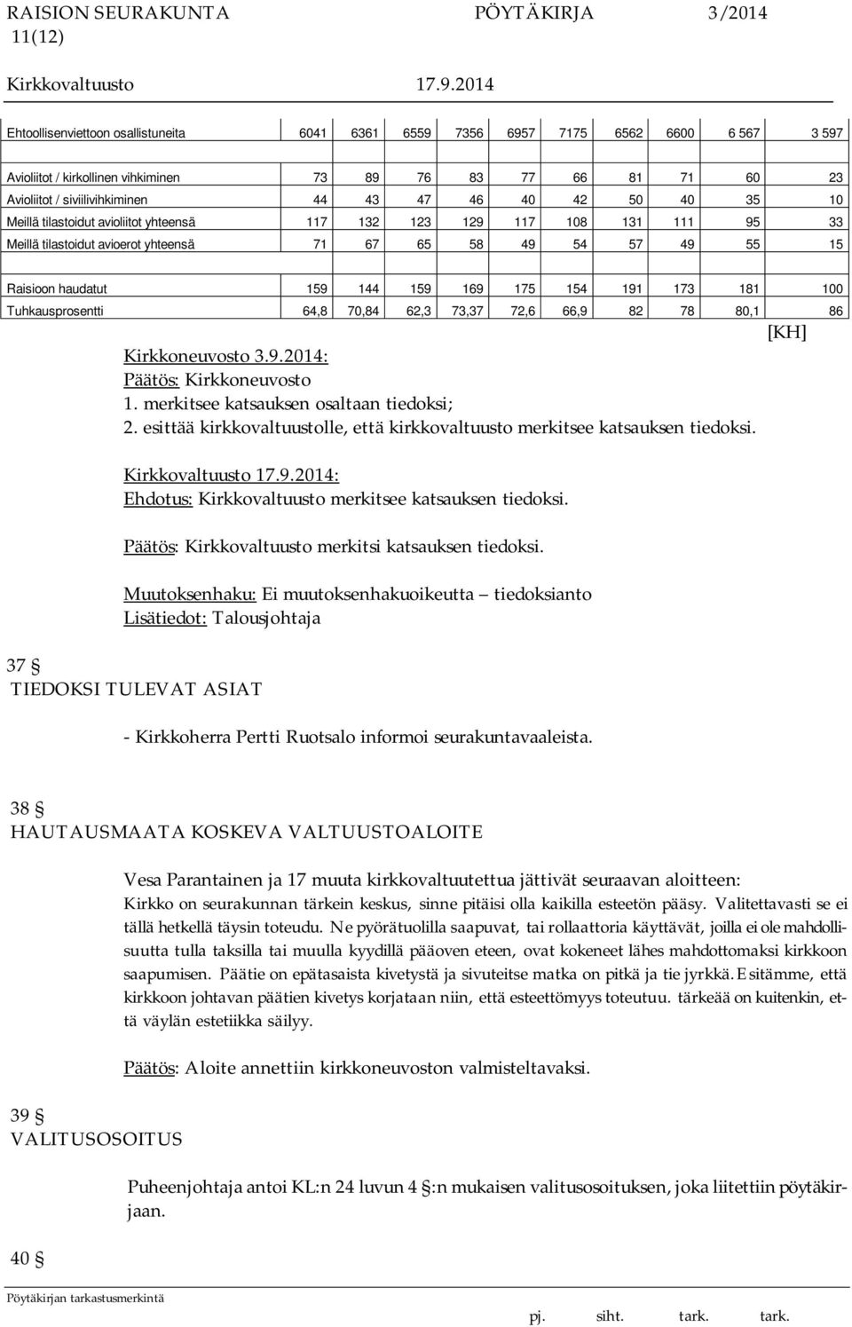 175 154 191 173 181 100 Tuhkausprosentti 64,8 70,84 62,3 73,37 72,6 66,9 82 78 80,1 86 [KH] Kirkkoneuvosto 3.9.2014: Päätös: Kirkkoneuvosto 1. merkitsee katsauksen osaltaan tiedoksi; 2.