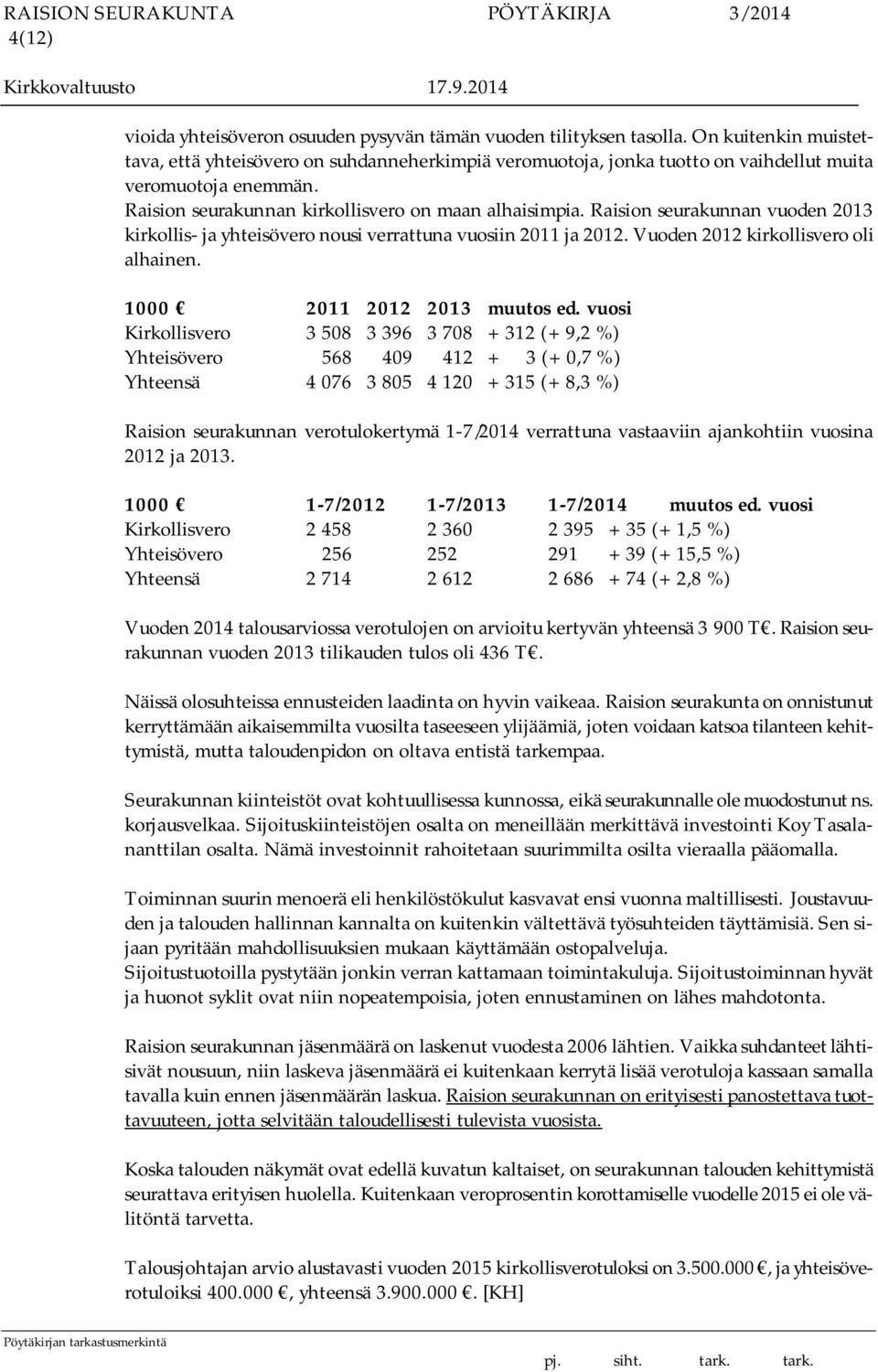 Raision seurakunnan vuoden 2013 kirkollis- ja yhteisövero nousi verrattuna vuosiin 2011 ja 2012. Vuoden 2012 kirkollisvero oli alhainen. 1000 2011 2012 2013 muutos ed.