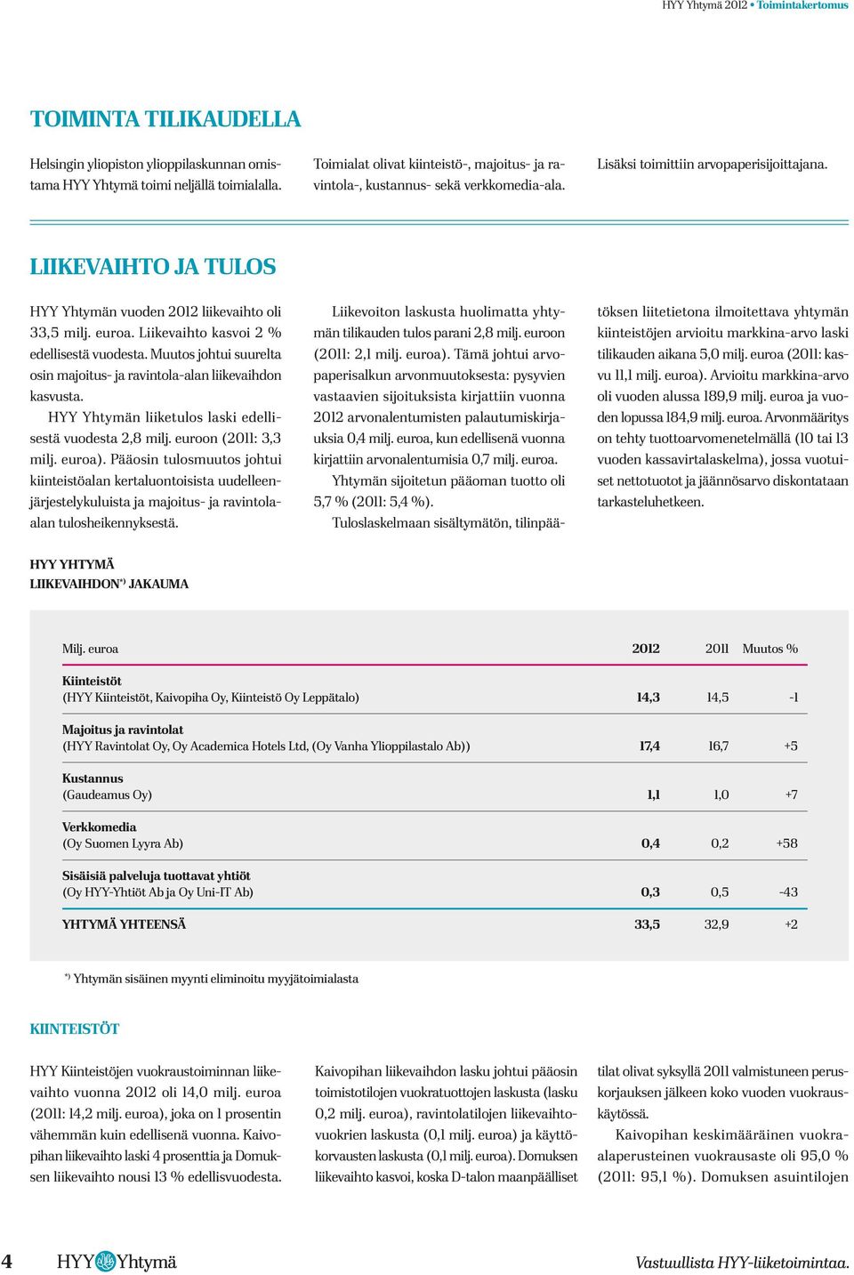 LIIKEVAIHTO JA TULOS HYY Yhtymän vuoden 2012 liikevaihto oli 33,5 milj. euroa. Liikevaihto kasvoi 2 % edellisestä vuodesta.