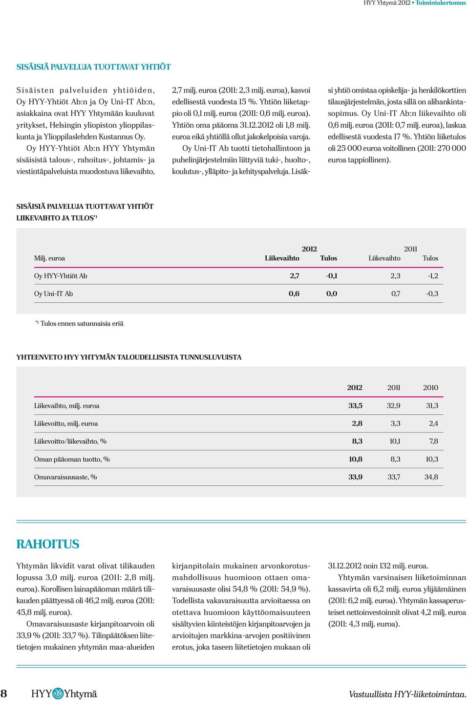 euroa (2011: 2,3 milj. euroa), kasvoi edellisestä vuodesta 15 %. Yhtiön liiketappio oli 0,1 milj. euroa (2011: 0,6 milj. euroa). Yhtiön oma pääoma 31.12.2012 oli 1,8 milj.