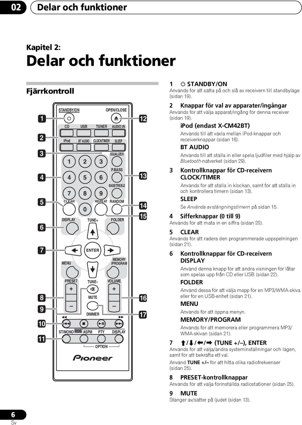 BASS BASS/TREBLE REPEAT RANDOM FOLDER MEMORY /PROGRAM VOLUME + ST/MONO RDS ASPM PTY DISPLAY OPTION OPEN/CLOSE 12 13 14 15 16 17 1 STANDBY/ON Används för att sätta på och slå av receivern till