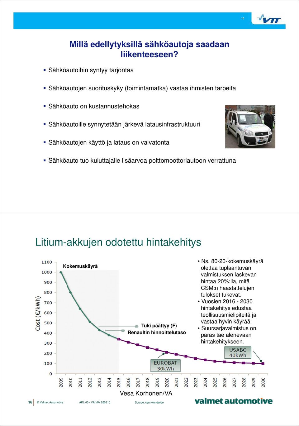 käyttö ja lataus on vaivatonta Sähköauto tuo kuluttajalle lisäarvoa polttomoottoriautoon verrattuna Litium-akkujen odotettu hintakehitys Kokemuskäyrä Tuki päättyy (F) Renaultin hinnoittelutaso Ns.