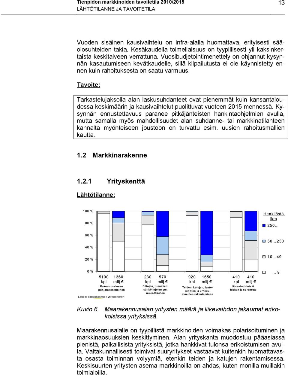 Vuosibudjetointimenettely on ohjannut kysynnän kasautumiseen kevätkaudelle, sillä kilpailutusta ei ole käynnistetty ennen kuin rahoituksesta on saatu varmuus.