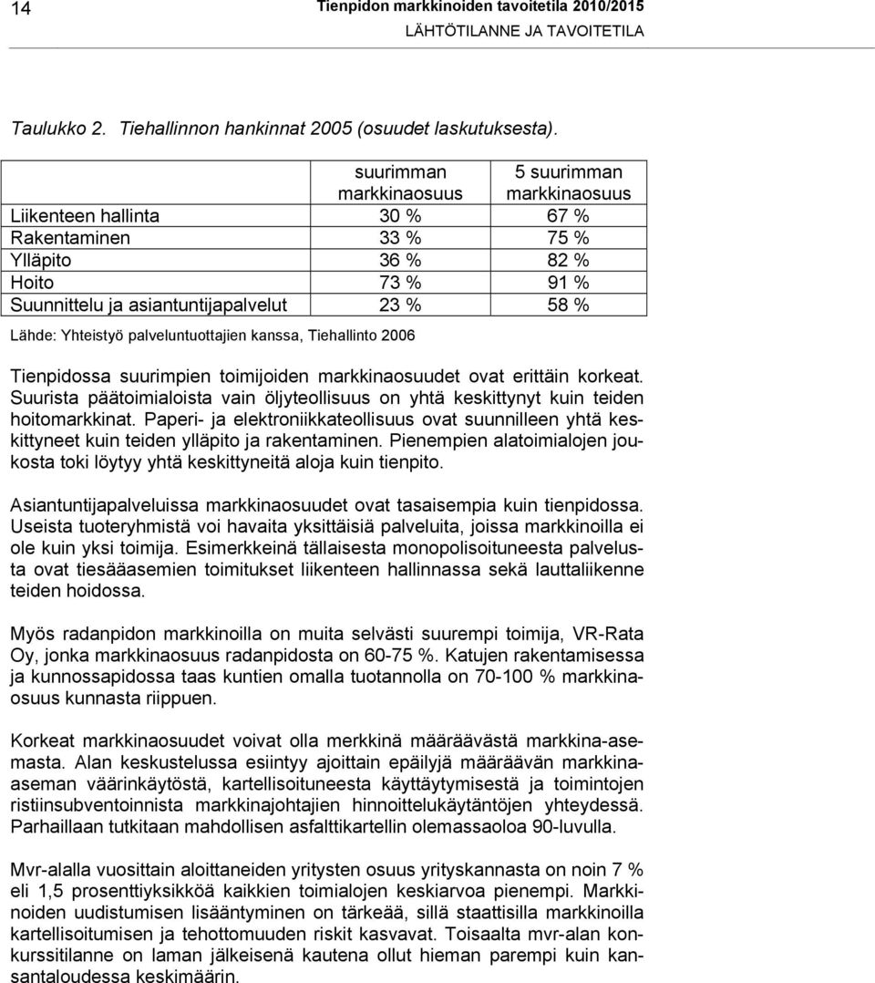 Yhteistyö palveluntuottajien kanssa, Tiehallinto 2006 Tienpidossa suurimpien toimijoiden markkinaosuudet ovat erittäin korkeat.