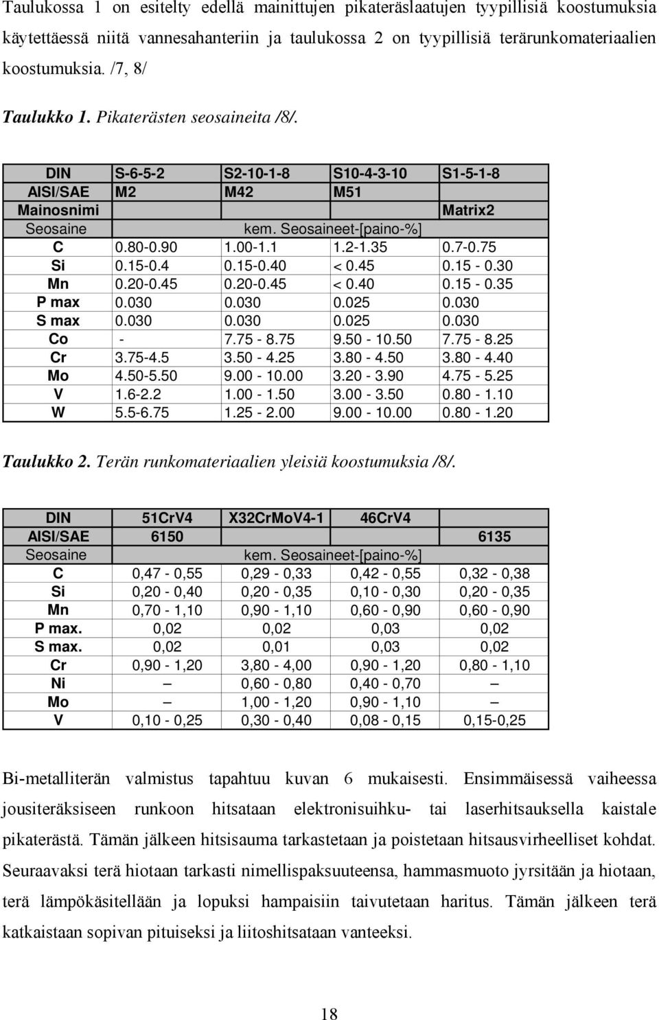 7-0.75 Si 0.15-0.4 0.15-0.40 < 0.45 0.15-0.30 Mn 0.20-0.45 0.20-0.45 < 0.40 0.15-0.35 P max 0.030 0.030 0.025 0.030 S max 0.030 0.030 0.025 0.030 Co - 7.75-8.75 9.50-10.50 7.75-8.25 Cr 3.75-4.5 3.