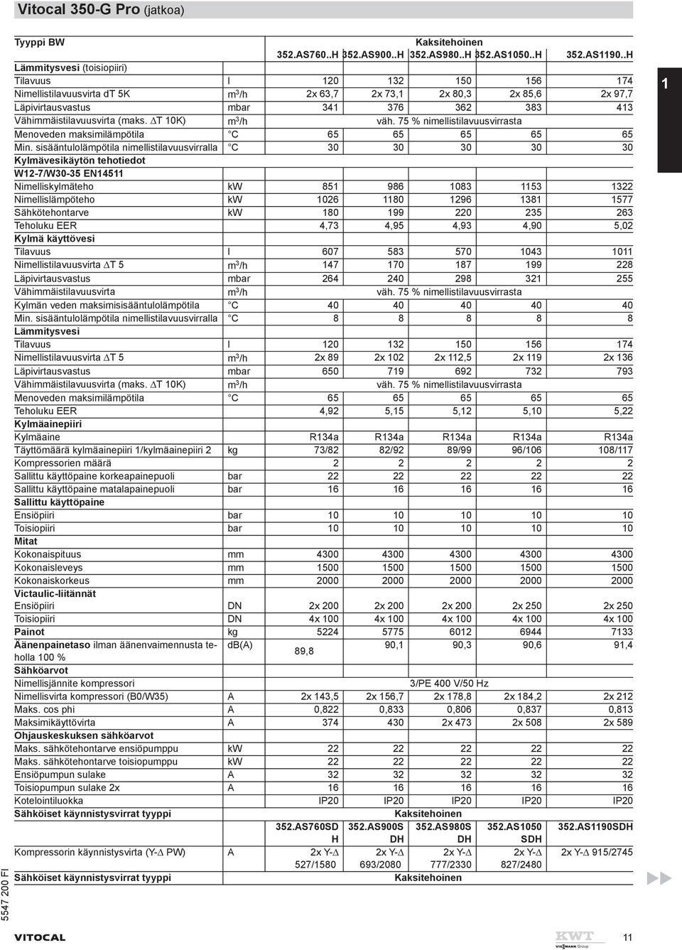 .H Lämmitysvesi (toisiopiiri) Tilavuus l 20 32 50 56 74 Nimellistilavuusvirta dt 5K m 3 /h 2x 63,7 2x 73, 2x 80,3 2x 85,6 2x 97,7 Läpivirtausvastus mbar 34 376 362 383 43 Vähimmäistilavuusvirta (maks.