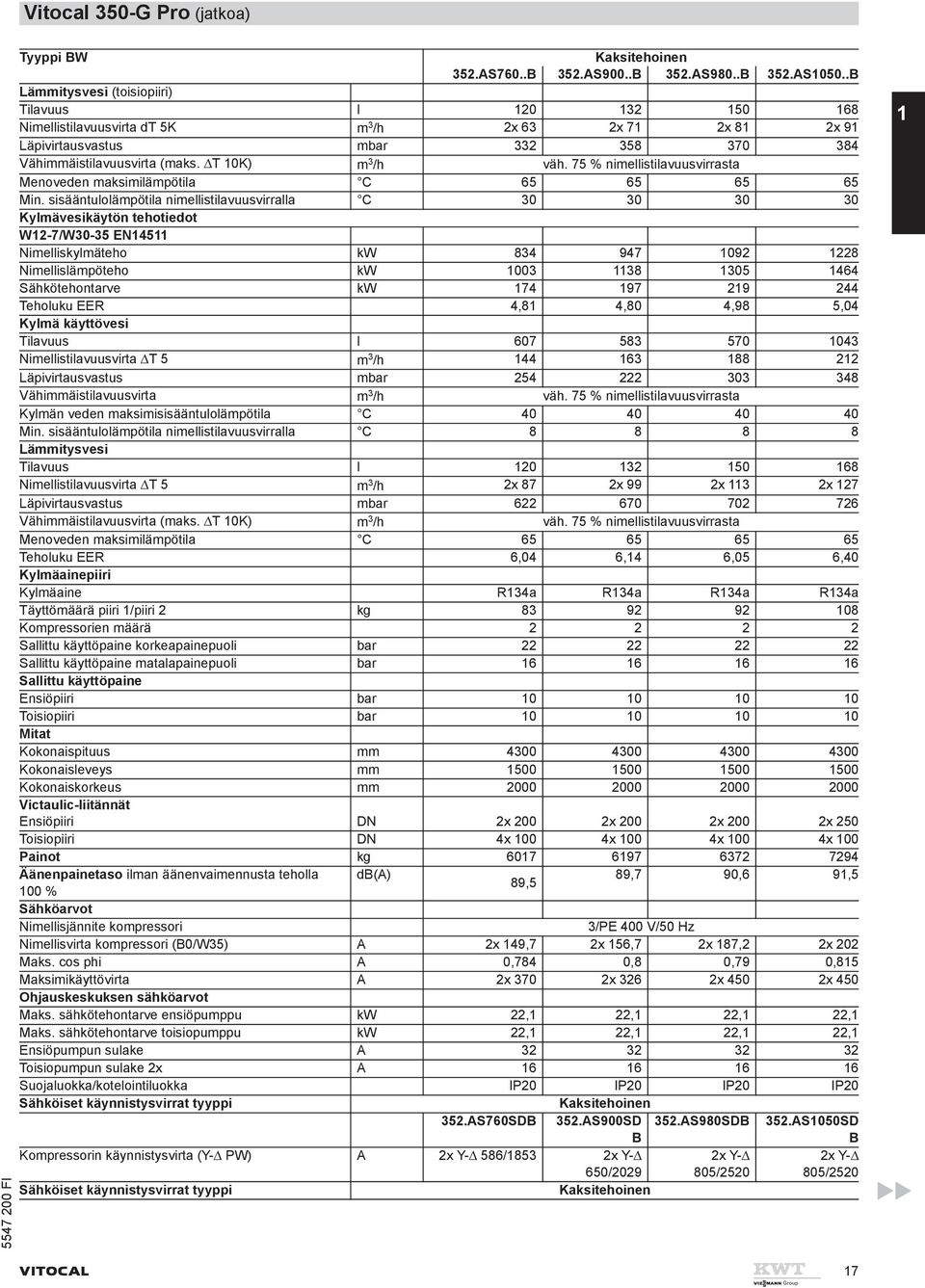 75 % nimellistilavuusvirrasta Menoveden maksimilämpötila C 65 65 65 65 Min.