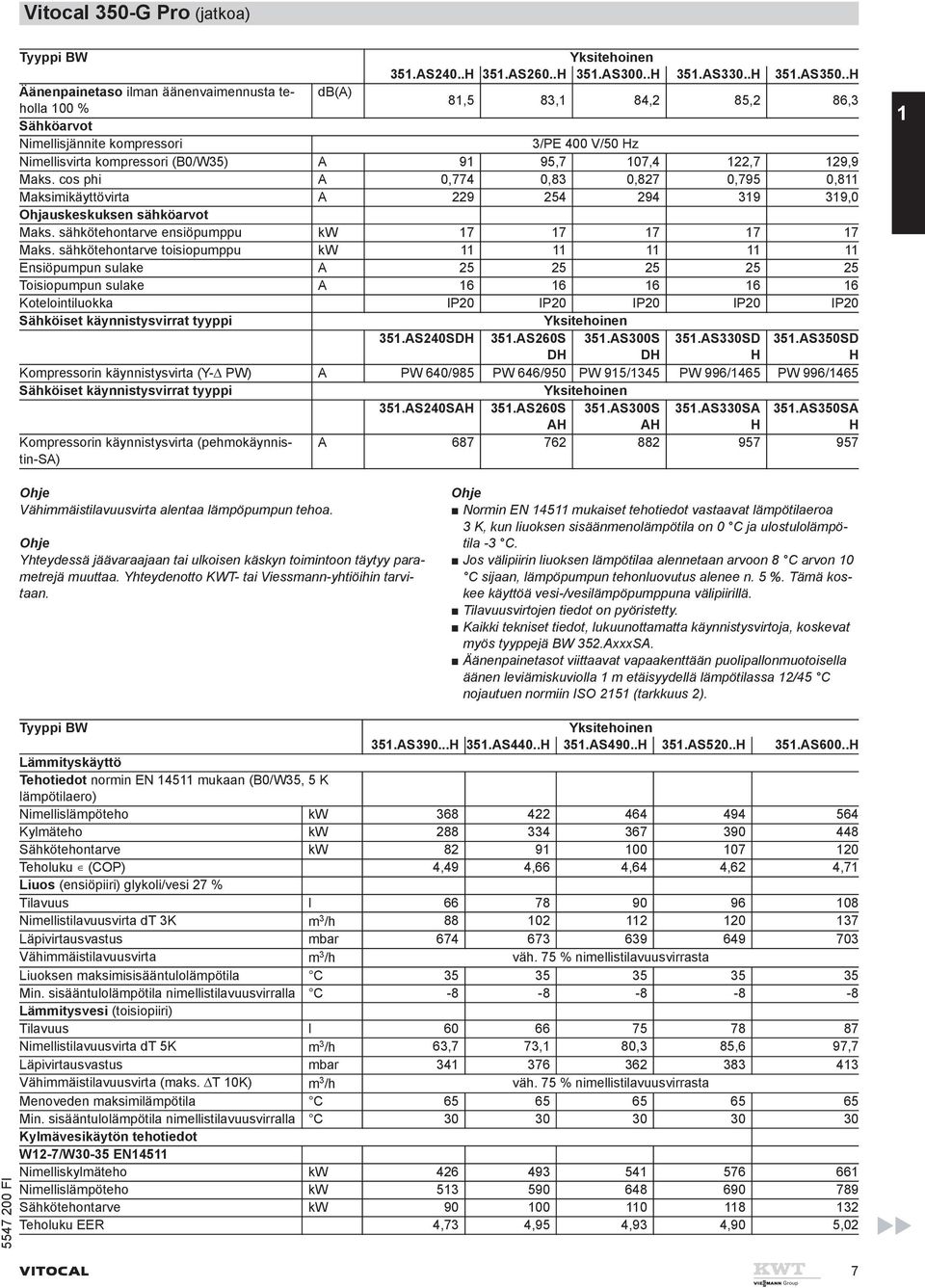 Maks. cos phi A 0,774 0,83 0,827 0,795 0,8 Maksimikäyttövirta A 229 254 294 39 39,0 Ohjauskeskuksen sähköarvot Maks. sähkötehontarve ensiöpumppu kw 7 7 7 7 7 Maks.