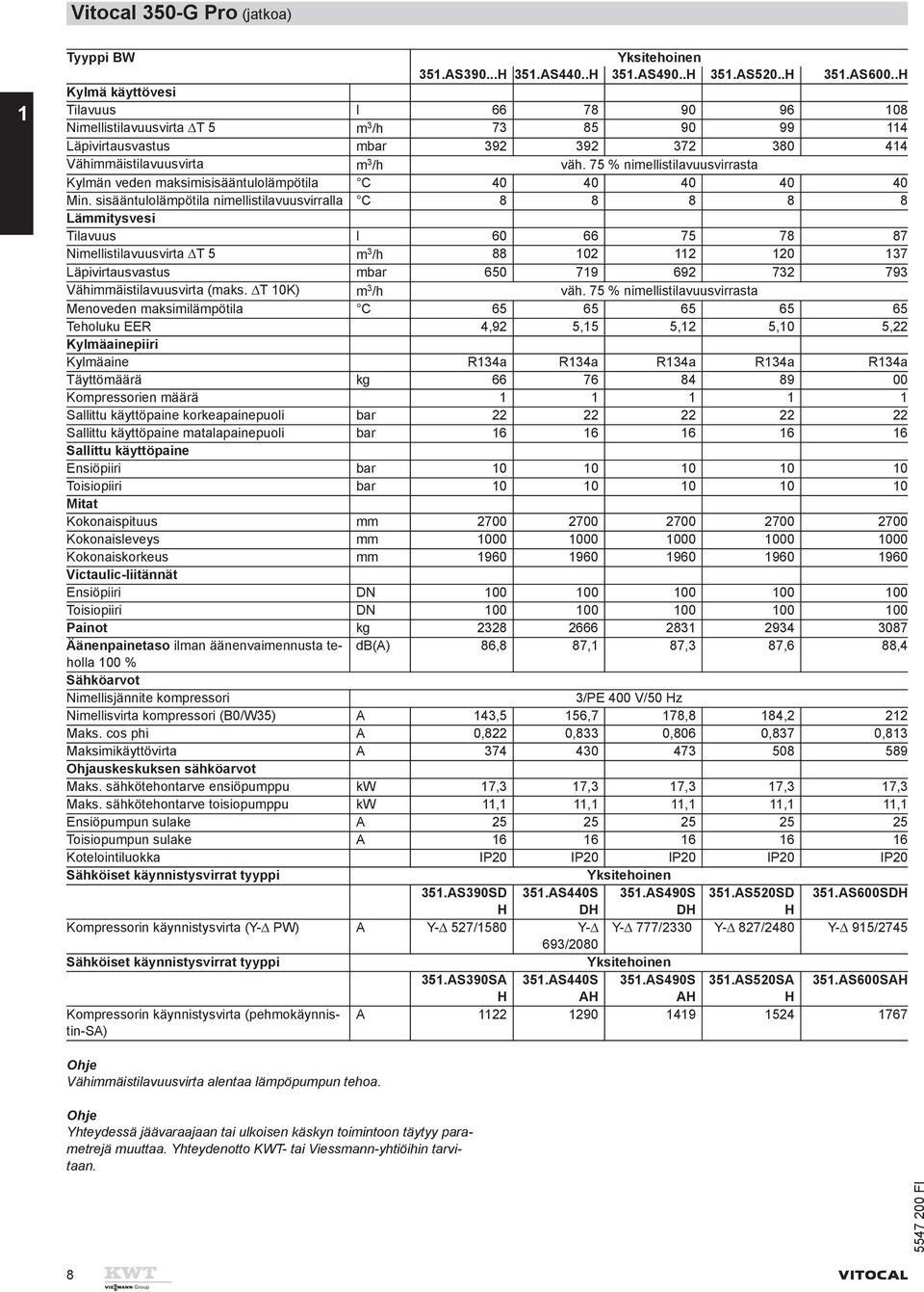 75 % nimellistilavuusvirrasta Kylmän veden maksimisisääntulolämpötila C 40 40 40 40 40 Min.