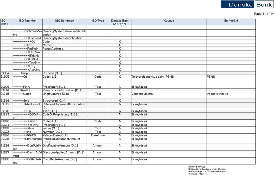 .1] ode Toistuvaissuoritus esim. PENS PENS 2.206 +++++Prtry Proprietary [1..1] Text N Ei käytössä 2.214 ++++RmtInf RemittanceInformation [0..1] 2.215 +++++Ustrd Unstructured [0.