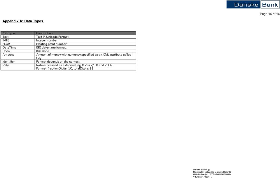 Floating point number ISO date/time format. ISO ode.