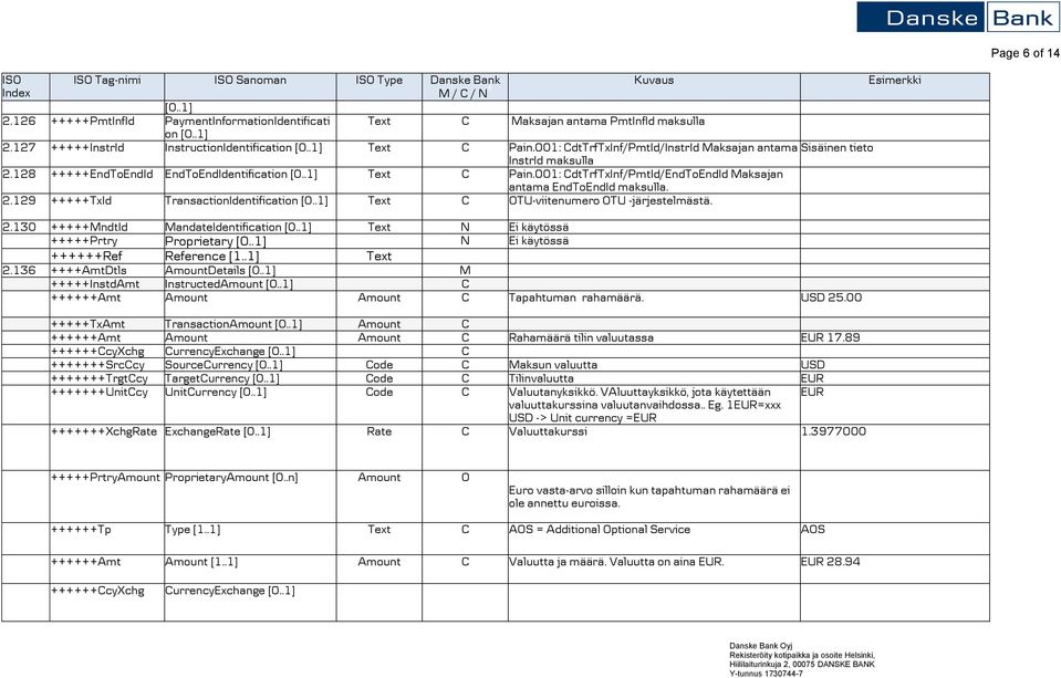 2.129 +++++TxId TransactionIdentification [0..1] Text OTU-viitenumero OTU -järjestelmästä. 2.130 +++++MndtId MandateIdentification [0..1] Text N Ei käytössä +++++Prtry Proprietary [0.