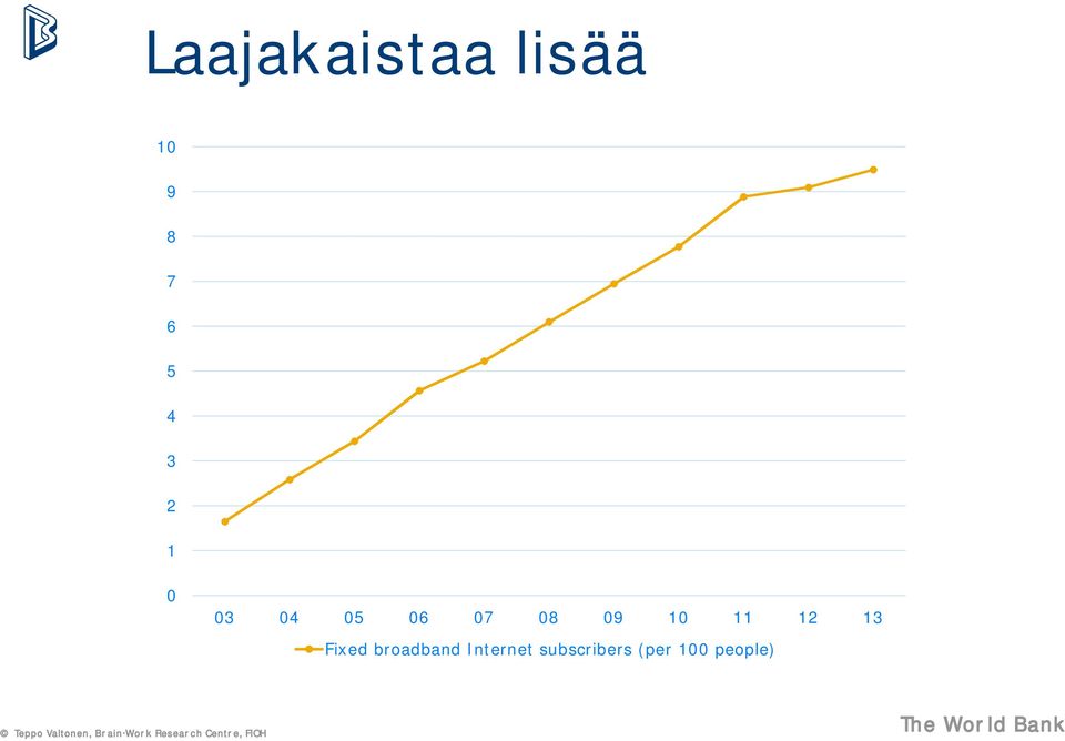 13 Fixed broadband Internet