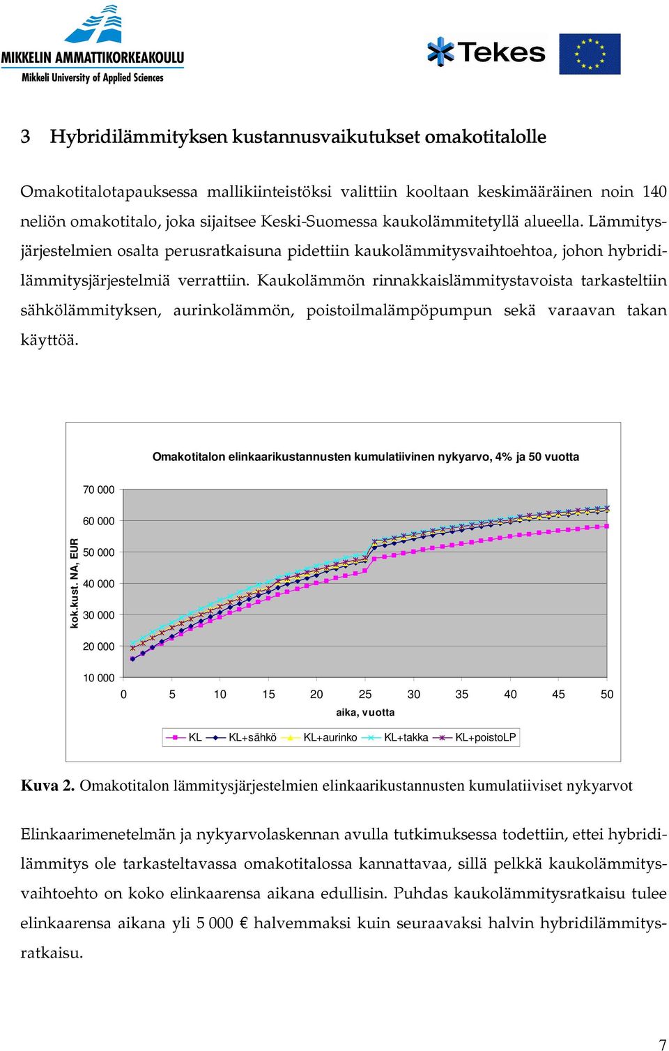 Kaukolämmön rinnakkaislämmitystavoista tarkasteltiin sähkölämmityksen, aurinkolämmön, poistoilmalämpöpumpun sekä varaavan takan käyttöä.