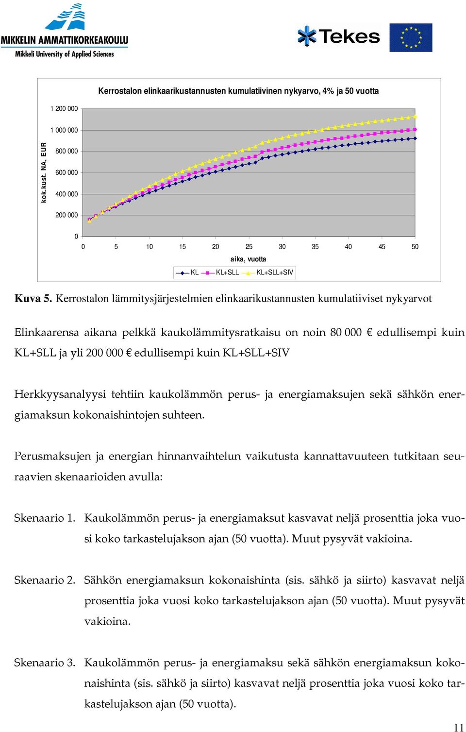 kuin KL+SLL+SIV Herkkyysanalyysi tehtiin kaukolämmön perus- ja energiamaksujen sekä sähkön energiamaksun kokonaishintojen suhteen.