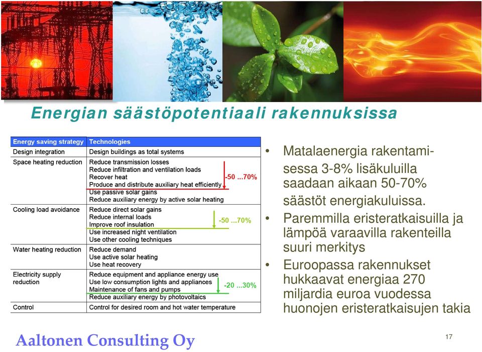 Paremmilla eristeratkaisuilla ja lämpöä varaavilla rakenteilla suuri merkitys