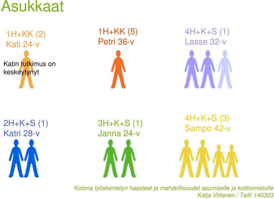 tutkimus on keskeytynyt 2H+K+S (1) Katri