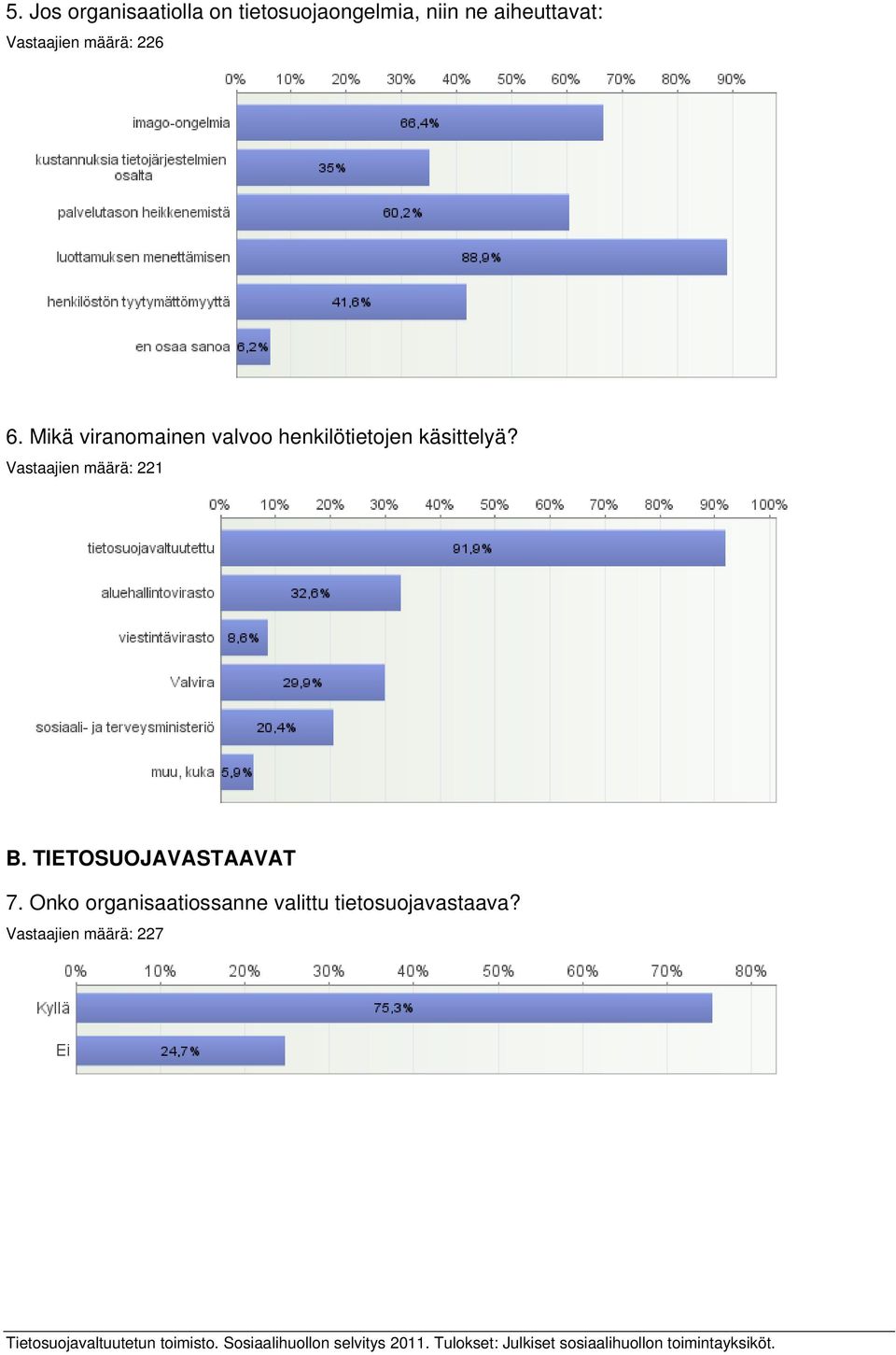 Mikä viranomainen valvoo henkilötietojen käsittelyä?