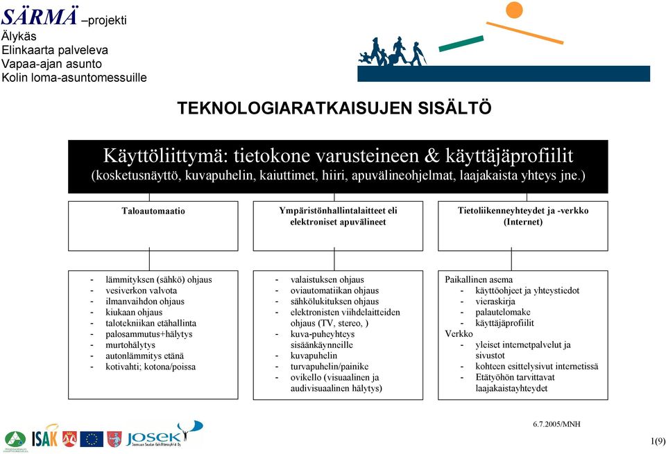 ) Taloautomaatio Ympäristönhallintalaitteet eli elektroniset apuvälineet Tietoliikenneyhteydet ja verkko (Internet) lämmityksen (sähkö) ohjaus vesiverkon valvota ilmanvaihdon ohjaus kiukaan ohjaus