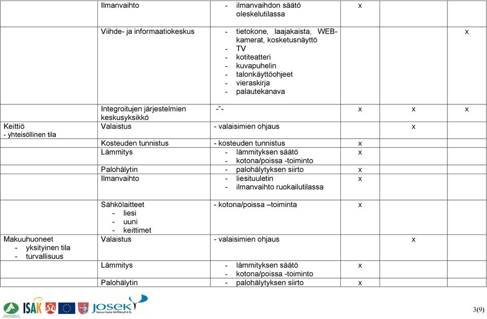 järjestelmien keskusyksikkö Valaistus valaisimien ohjaus Kosteuden tunnistus kosteuden tunnistus Palohälytin palohälytyksen siirto Ilmanvaihto