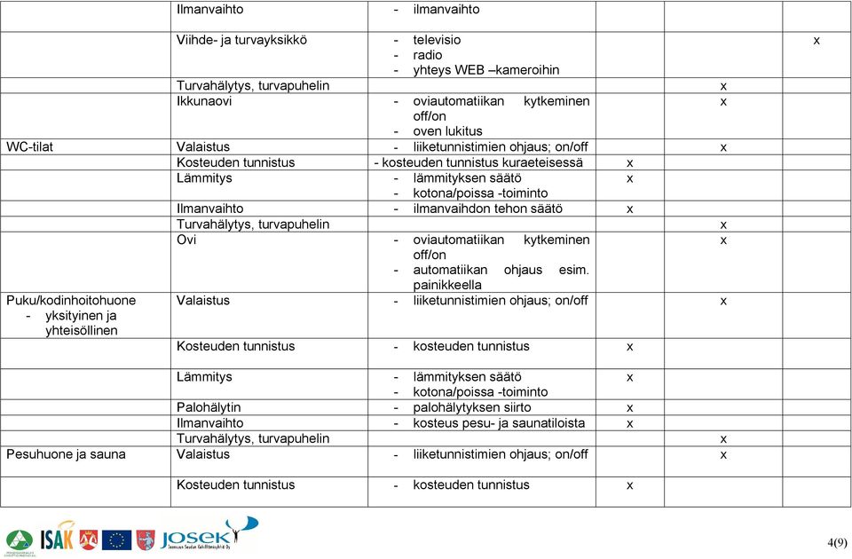 automatiikan ohjaus esim.