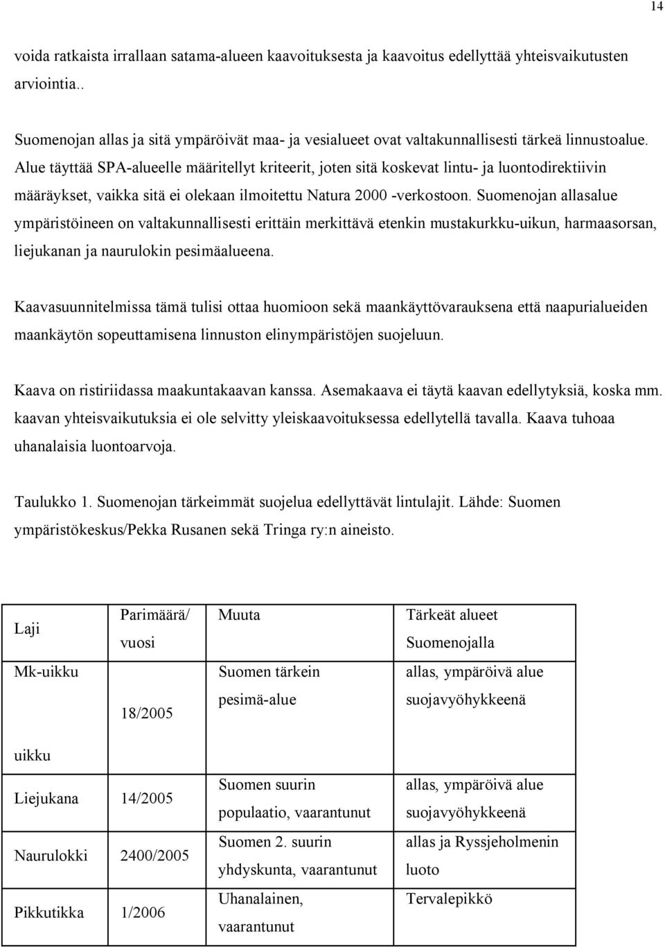 Alue täyttää SPA-alueelle määritellyt kriteerit, joten sitä koskevat lintu- ja luontodirektiivin määräykset, vaikka sitä ei olekaan ilmoitettu Natura 2000 -verkostoon.