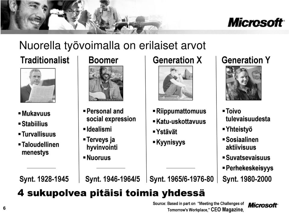 sukupolvea pitäisi toimia yhdessä Source: Based in part on Meeting the Challenges of Tomorrow's Workplace, CEO Magazine, Toivo tulevaisuudesta