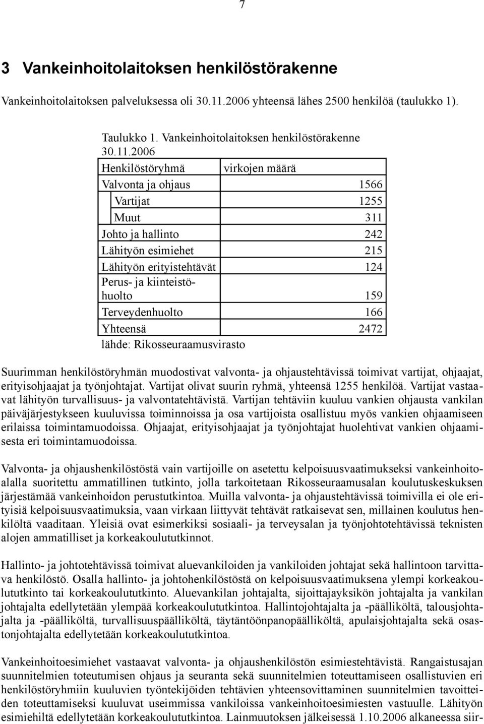 2006 Henkilöstöryhmä virkojen määrä Valvonta ja ohjaus 1566 Vartijat 1255 Muut 311 Johto ja hallinto 242 Lähityön esimiehet 215 Lähityön erityistehtävät 124 Perus- ja kiinteistöhuolto 159