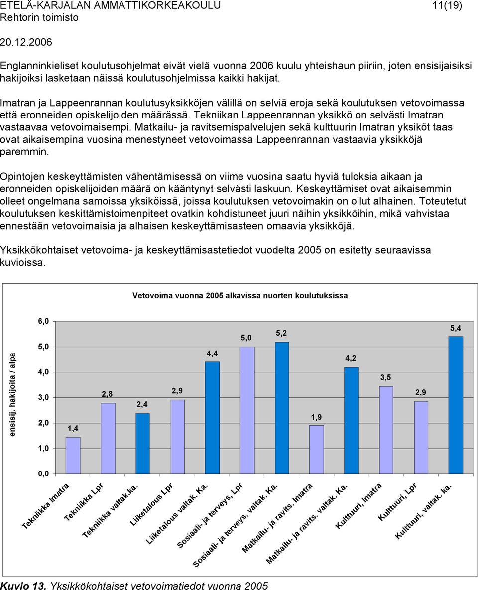 Tekniikan Lappeenrannan yksikkö on selvästi Imatran vastaavaa vetovoimaisempi.