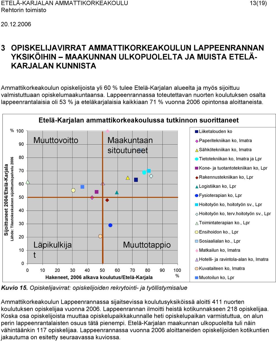 Lappeenrannassa toteutettavan nuorten koulutuksen osalta lappeenrantalaisia oli 53 % ja eteläkarjalaisia kaikkiaan 71 % vuonna 2006 opintonsa aloittaneista.