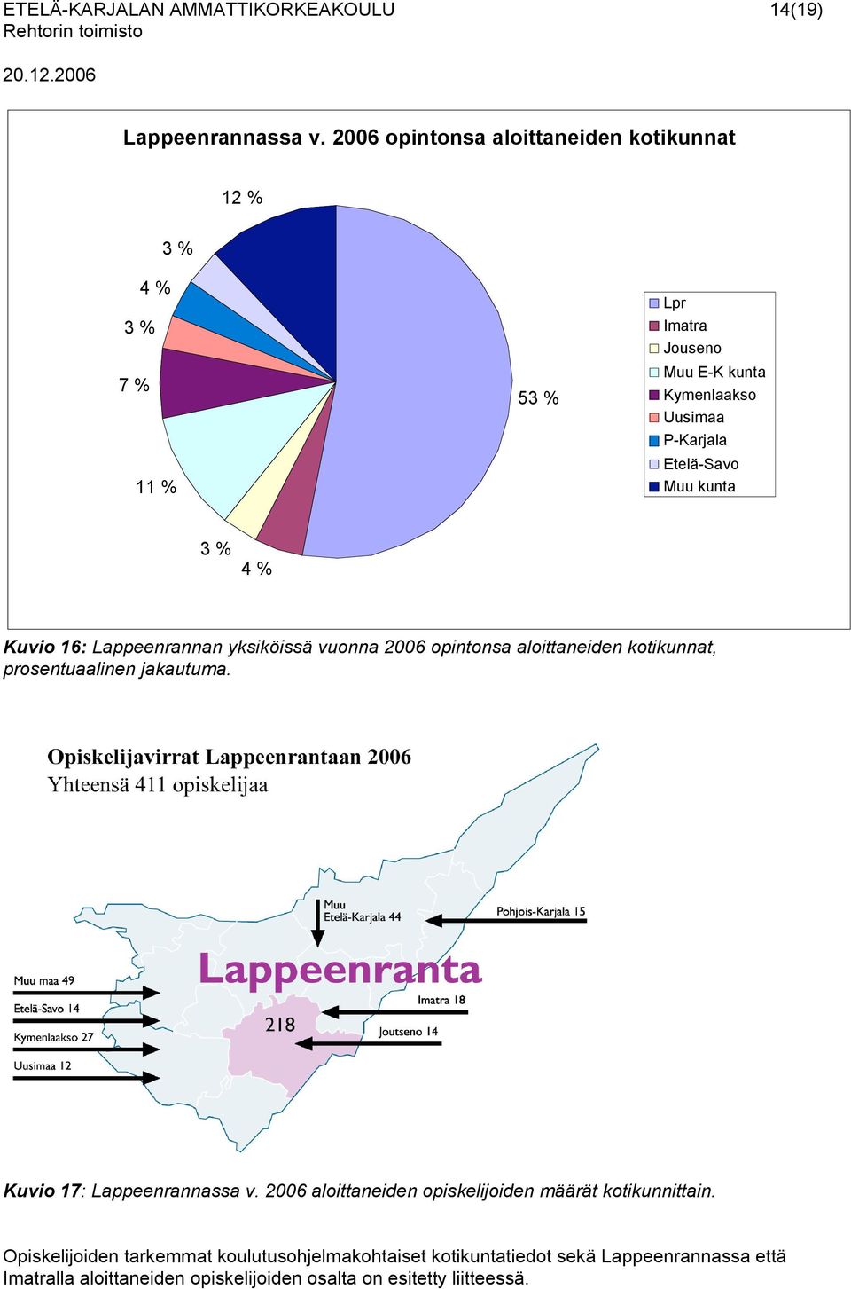 Muu kunta 3 % 4 % Kuvio 16: Lappeenrannan yksiköissä vuonna 2006 opintonsa aloittaneiden kotikunnat, prosentuaalinen jakautuma.