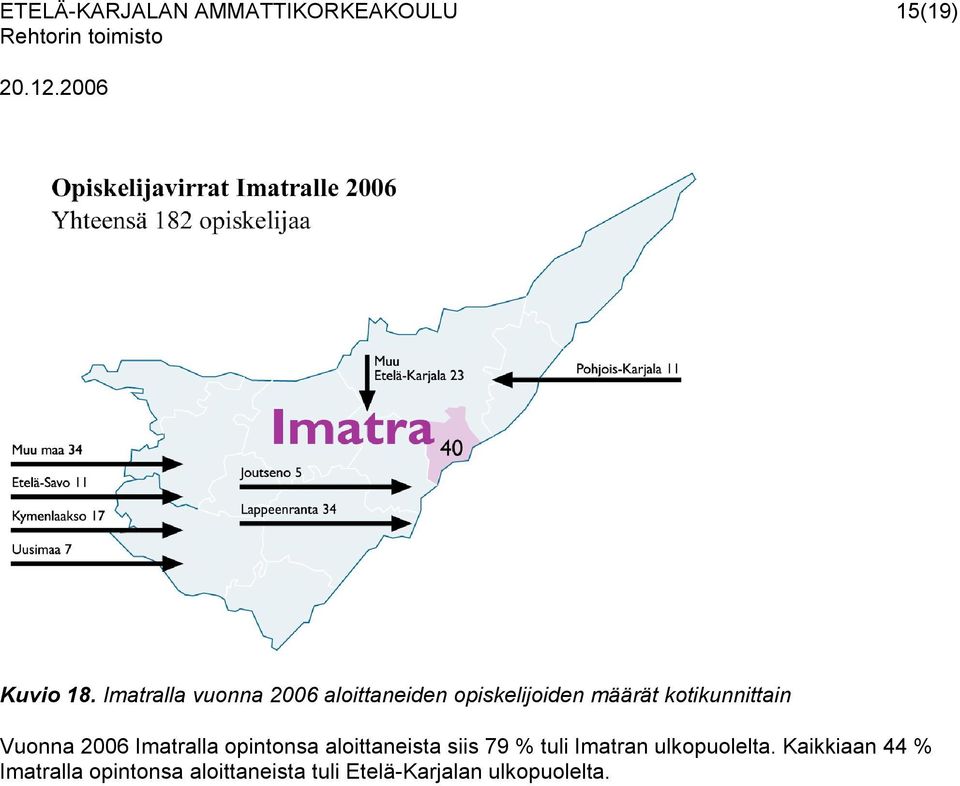 Vuonna 2006 Imatralla opintonsa aloittaneista siis 79 % tuli Imatran