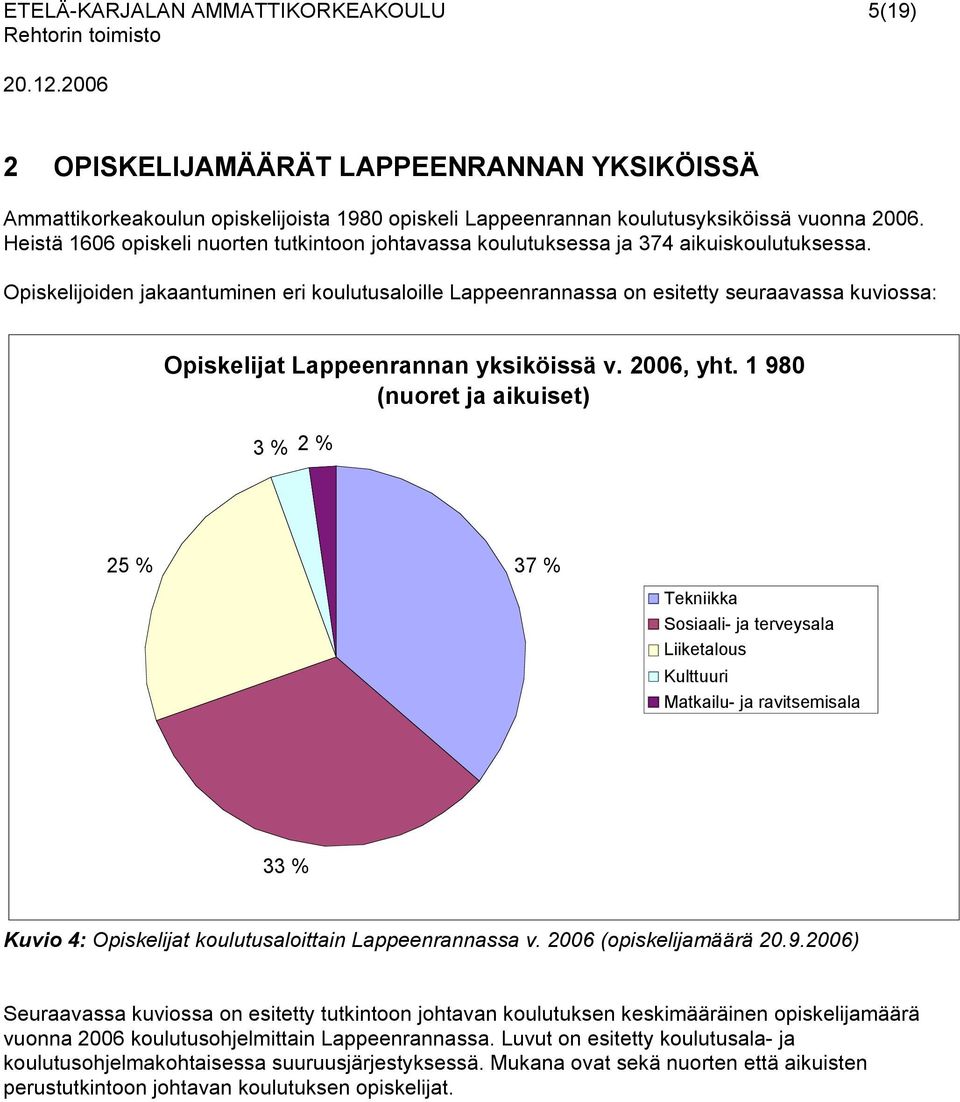 Opiskelijoiden jakaantuminen eri koulutusaloille Lappeenrannassa on esitetty seuraavassa kuviossa: Opiskelijat Lappeenrannan yksiköissä v. 2006, yht.