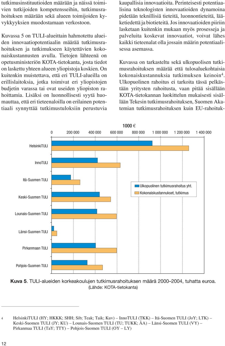 Tietojen lähteenä on opetusministeriön KOTA-tietokanta, josta tiedot on laskettu yhteen alueen yliopistoja koskien.