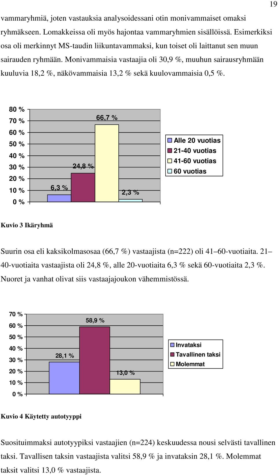 Monivammaisia vastaajia oli 30,9 %, muuhun sairausryhmään kuuluvia 18,2 %, näkövammaisia 13,2 % sekä kuulovammaisia 0,5 %.